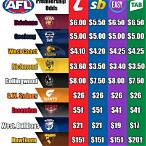 afl bet odds